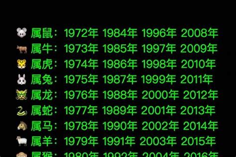 1973年属相|1973年1月出生属什么生肖